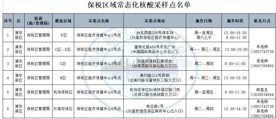 20220511 全速布设常态化固定核酸采样点，外高桥集团股份闻令而动-1